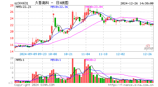 久吾高科