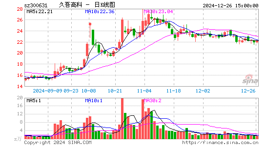 久吾高科