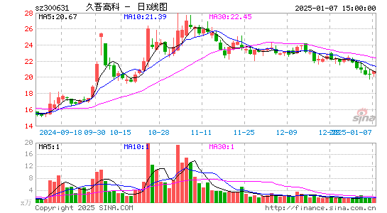 久吾高科