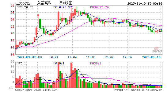 久吾高科