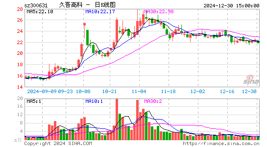 久吾高科