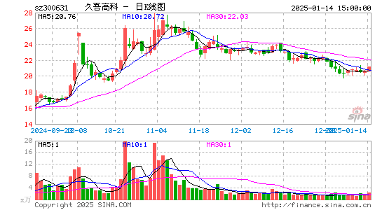 久吾高科