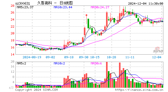 久吾高科