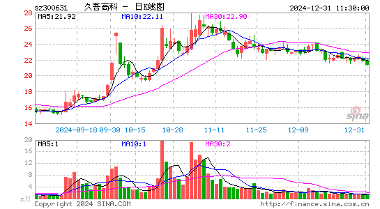 久吾高科