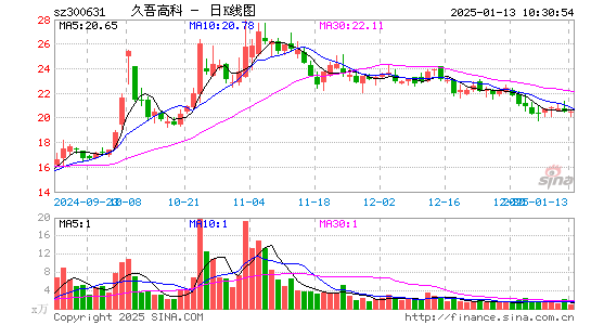 久吾高科