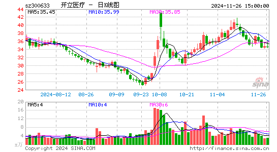 开立医疗