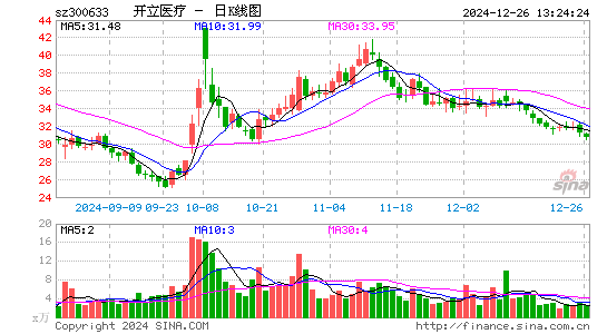 开立医疗