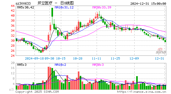 开立医疗