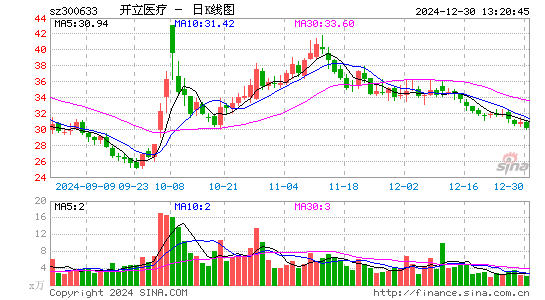 开立医疗