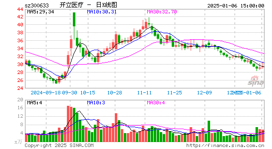 开立医疗