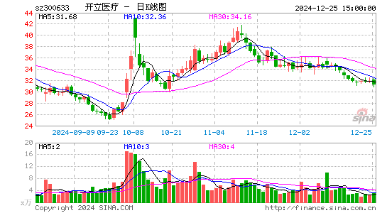 开立医疗