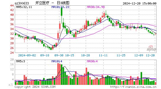 开立医疗