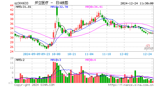 开立医疗