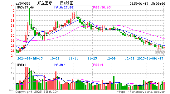 开立医疗