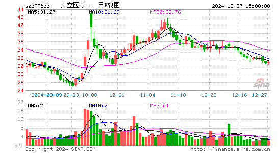 开立医疗