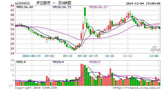 开立医疗