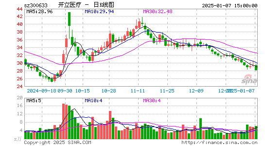 开立医疗