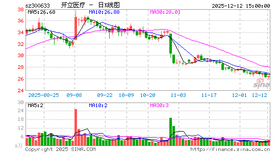 ����ҽ��