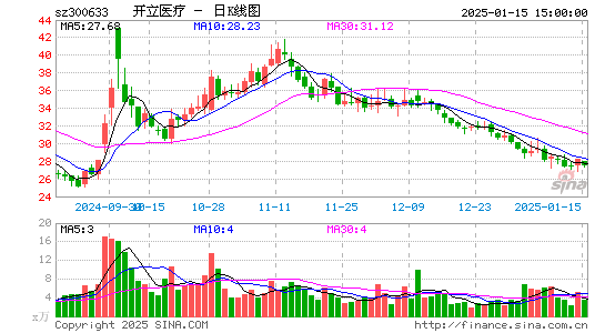 开立医疗