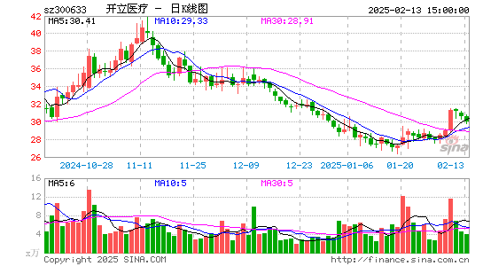 开立医疗