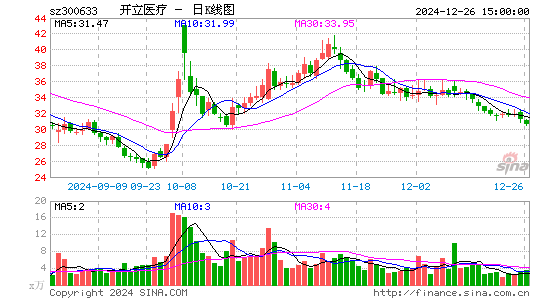 开立医疗