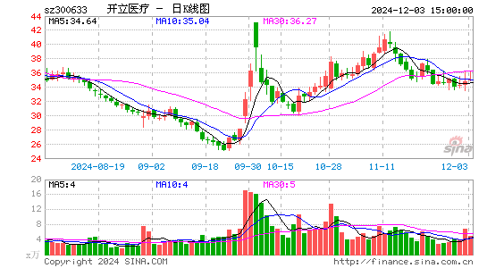 开立医疗