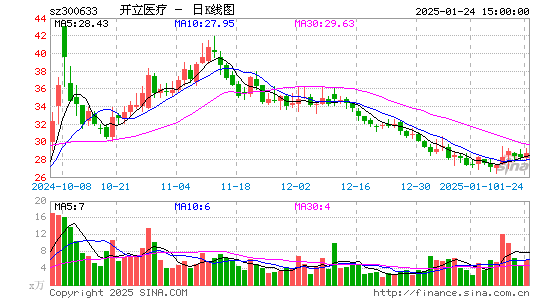 开立医疗