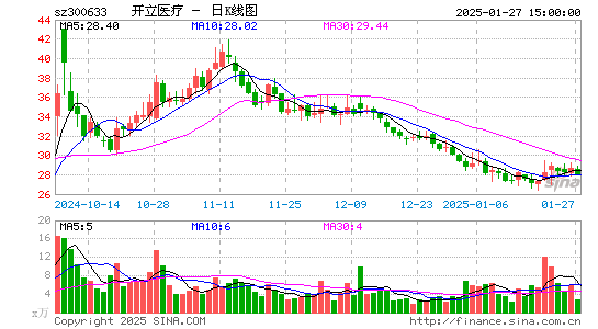 开立医疗