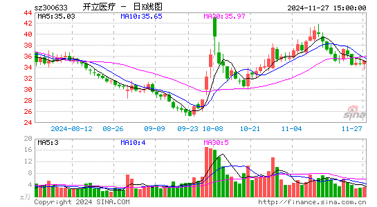 开立医疗