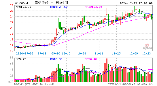 彩讯股份