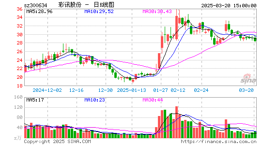 彩讯股份