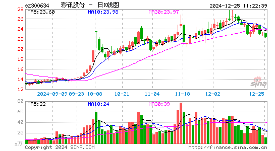 彩讯股份