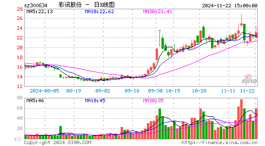 彩讯股份