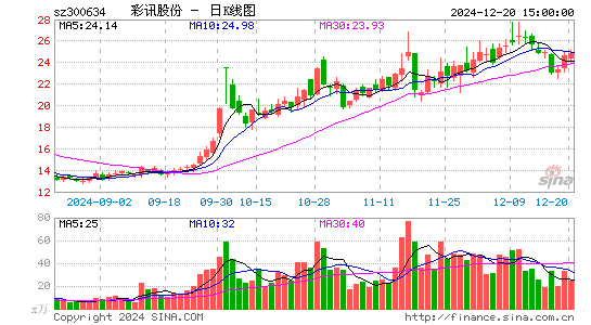 彩讯股份