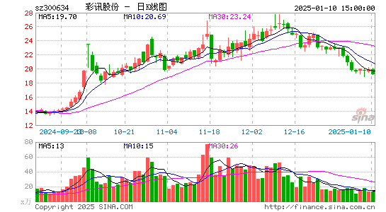 彩讯股份