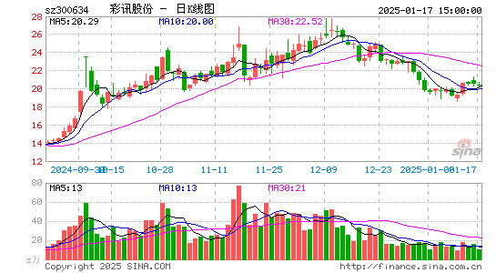 彩讯股份