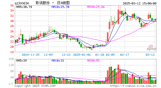 彩讯股份