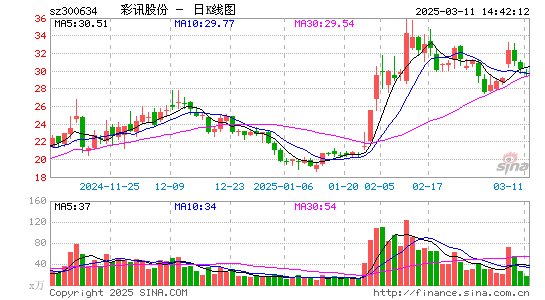 彩讯股份