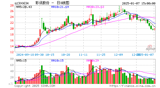 彩讯股份