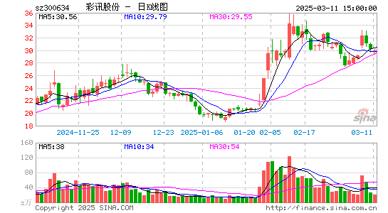 彩讯股份