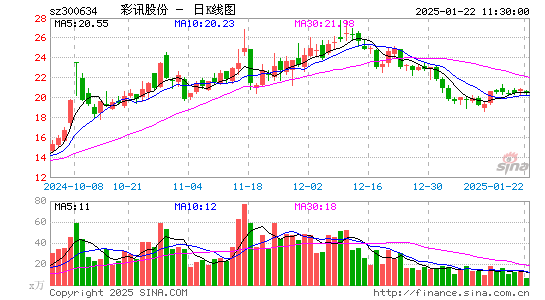 彩讯股份