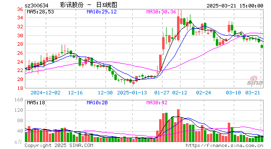 彩讯股份