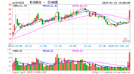 彩讯股份