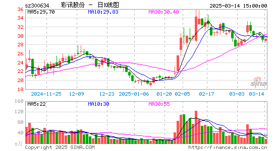 彩讯股份