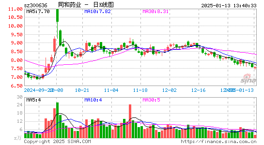 同和药业