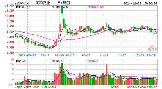 同和药业