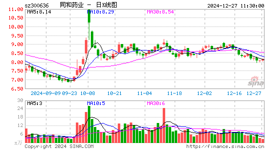 同和药业