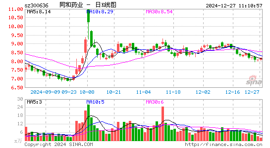 同和药业