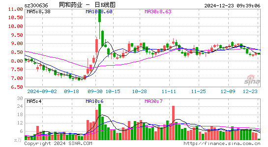 同和药业