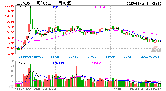 同和药业